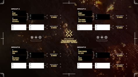 valorant champions berlin bracket.